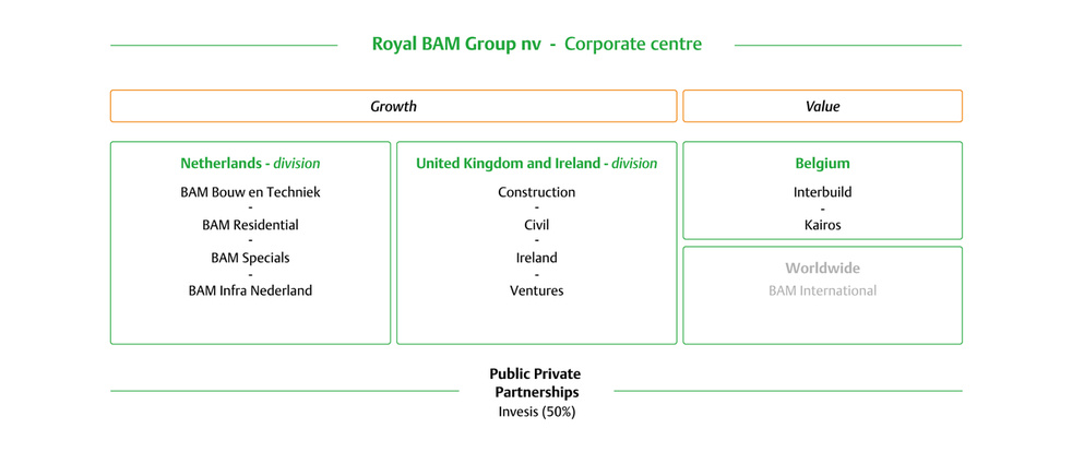 BAM-Organisational-structure-2022-October.png
