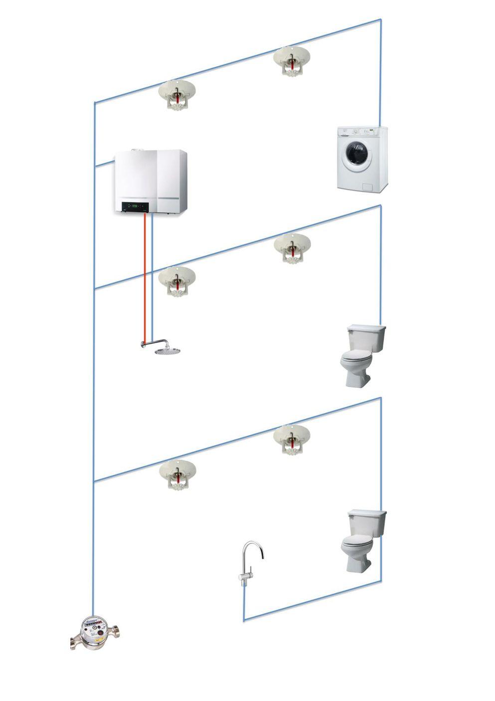 Schematische weergave waterleidingsprinkler woning